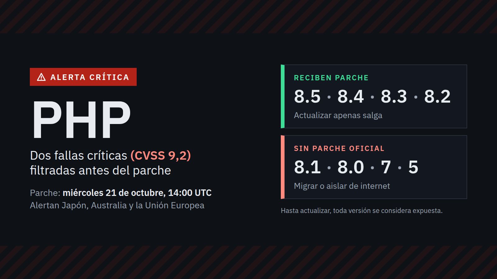 Alerta crítica de PHP: las versiones 8.5, 8.4, 8.3 y 8.2 reciben parche; las 8.1, 8.0, 7 y 5 quedan sin parche oficial