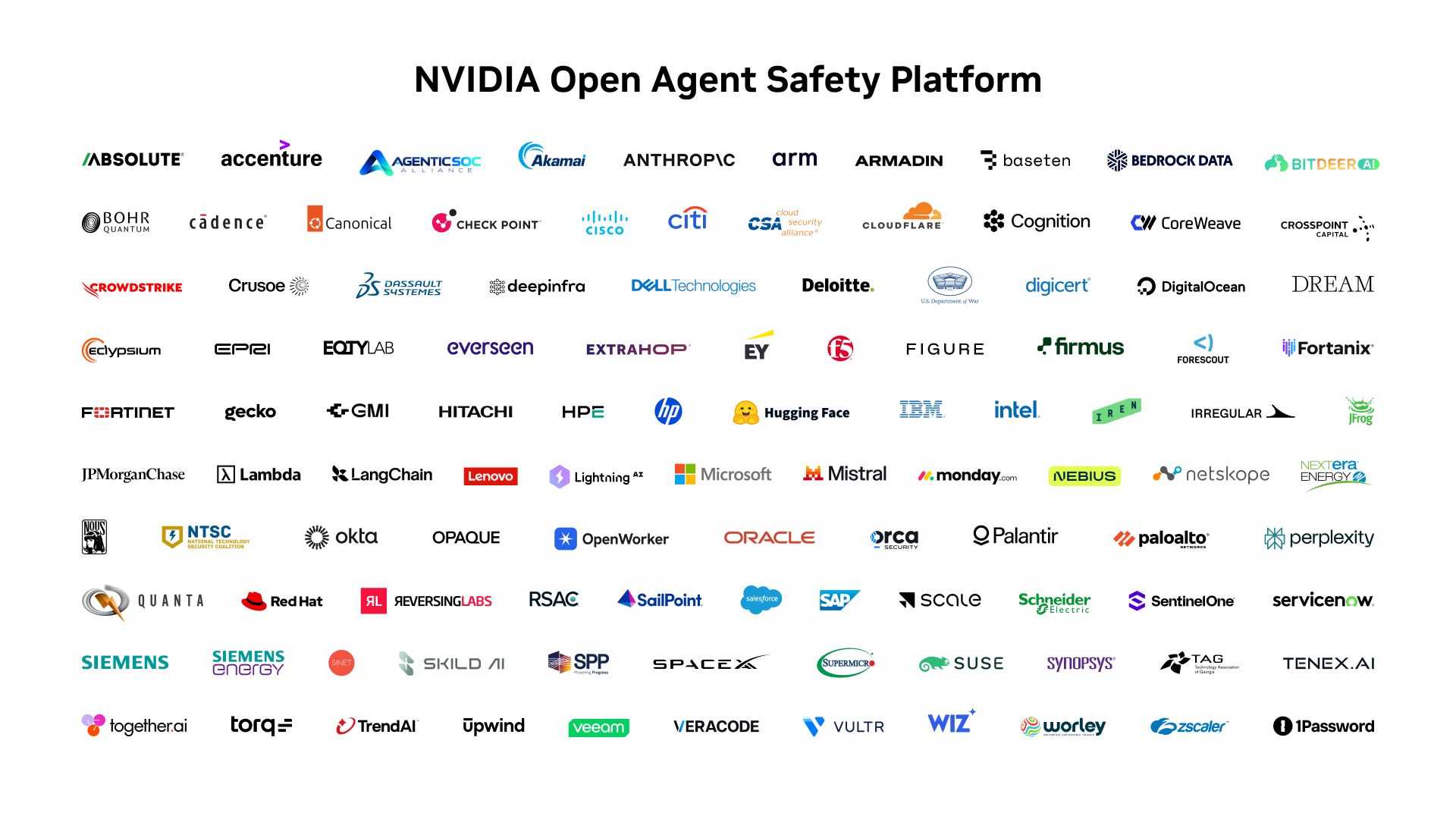 Grilla de logos de decenas de empresas y organizaciones de seguridad, nube e inteligencia artificial, ordenados en filas sobre fondo blanco, debajo del título 'NVIDIA Open Agent Safety Platform'.